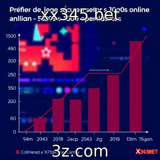 Crescimento do setor de jogos online em 2025 - xx345 bet